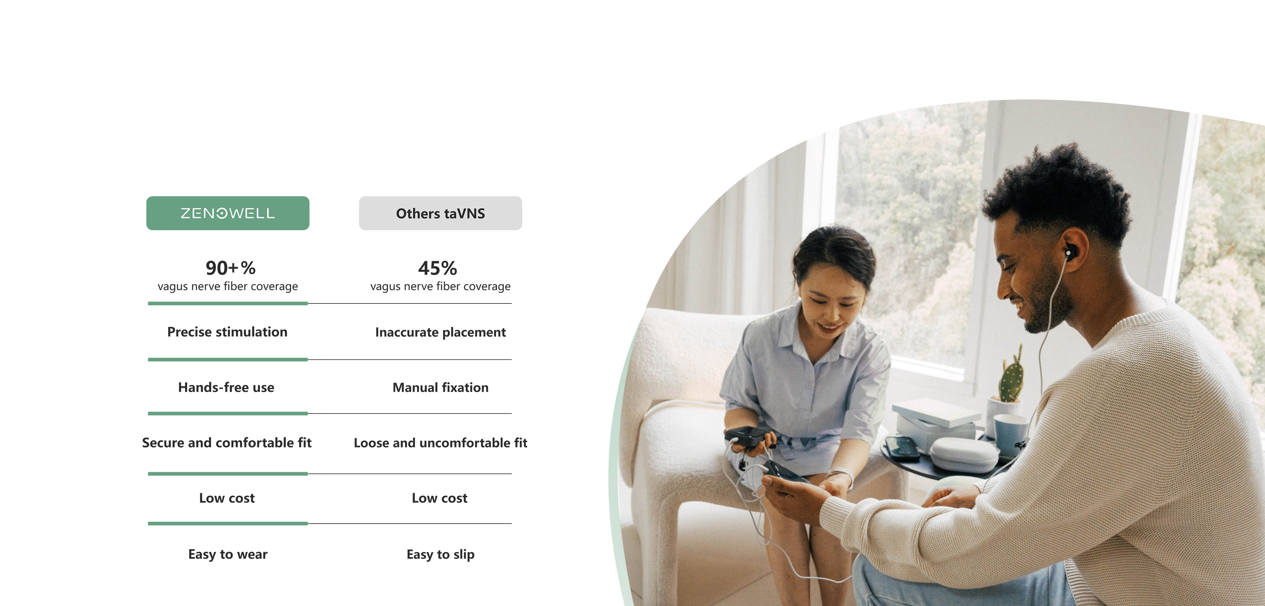 Why Choose ZenoWELL