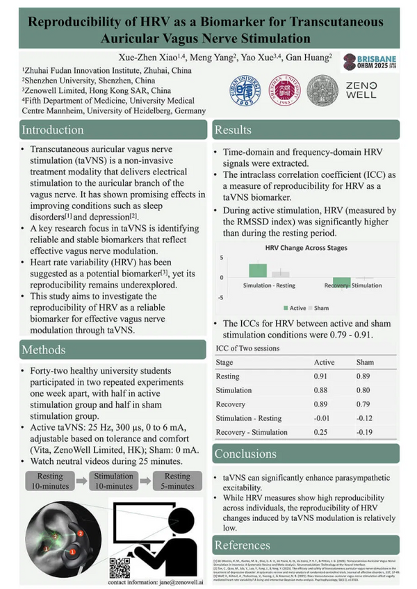 Reproducibility of HRV as a biomarker for taVNS